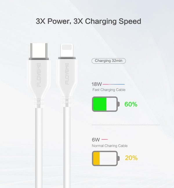 Ultra-Fast USB-C to Lightning Cable - Image 2