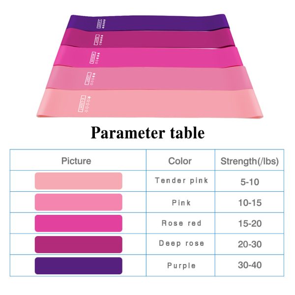 Gym Sterkte Weerstand Bands Pilates Sport Rubber Fitness Mini Bands Crossfit Workout - Image 4