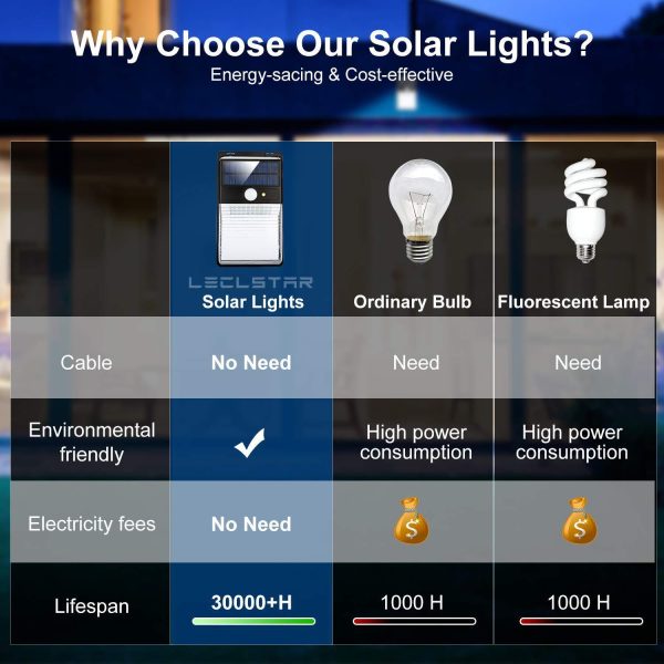 36/32LED solar induction wall light - Image 3