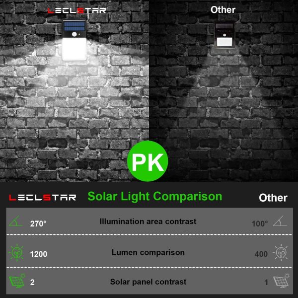 36/32LED solar induction wall light - Image 2
