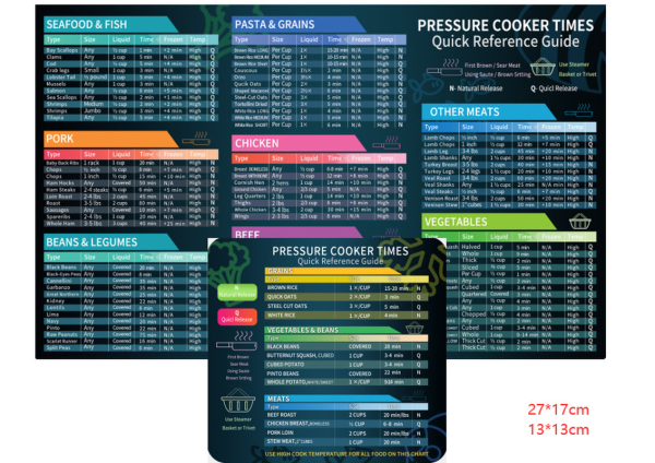 Magnetic Paste Schedule Cooking Time Chart Magnetic Cheat Sheet Magnet Setmagnetic Paste - Image 3