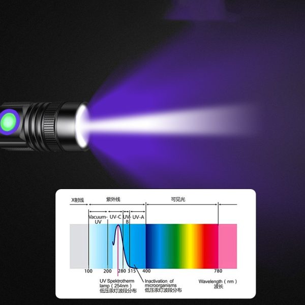 Jade Identification UV365nm Violet Flashlight - Image 7