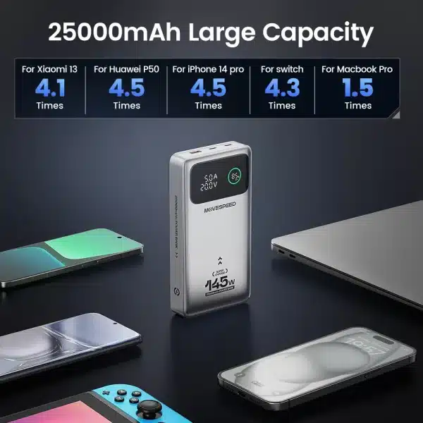 MOVESPEED M25Pro 140W Power Bank 25000mAh Type C Fast Charge Portable External Battery 100W PowerBank for iPhone MacBook Laptop - Image 4