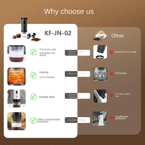 Portable Wireless Electric Espresso Coffee Machine For Travel &Car &Home Camping Coffee Maker 3-in-1 Capsule Powder Coffee Maker - Image 4