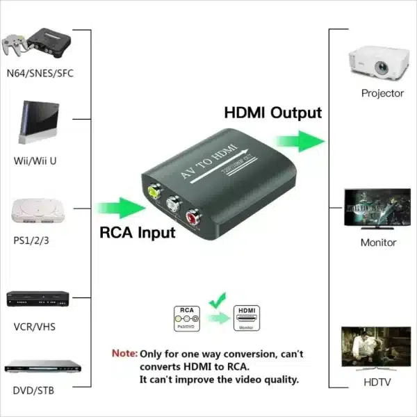 HD 1080P AV to HDMI RCA To HDMI Composite Adapter Converter With USB Cable CVBS AV Adapter For N64 Wii PS1/2/3 Xbox One SNES etc - Image 2