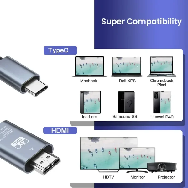 USB C to HDMI Cable 6.6ft 4K@60hz Type-C to HDMI-Compatible Cable Ultra High Speed Adapter Cable for MacBook Pixel iPad Dell - Image 6