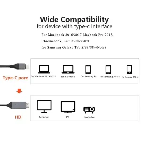 USB C to HDMI Adapter 4K 60Hz Type C Cable HDTV Converter Cable for iPhone 15 TV Converter MacBook Air iPad Samsung Laptop - Image 5