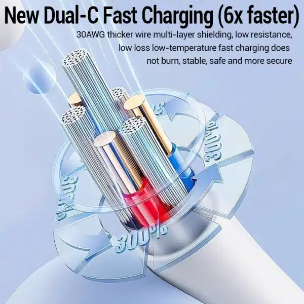 PD 20W Fast charger Cable For iphone 15 14 13 12 11 Pro Max X XS XR 8 7 6 6S Cell Phone Charger Charging Cable Accessories - Image 2