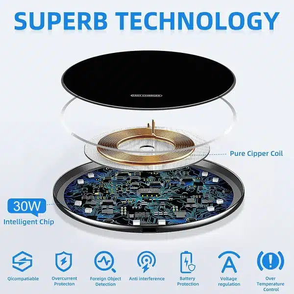 30W Wireless Charger Pad For iPhone 15 14 13 12 11 XS Samsung S24 S23 S22 Type C Induction Fast Charging Station Phone Chargers - Image 2