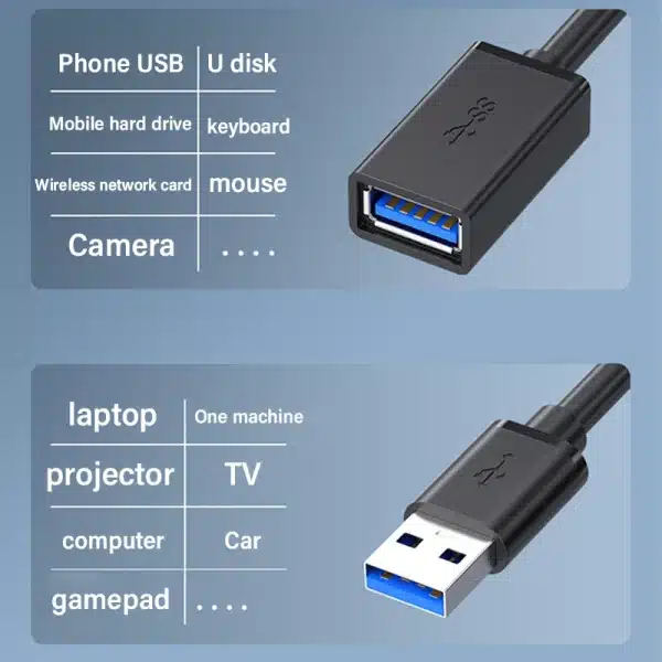 USB 3.0 Extension Cable Male to Female 5Gbps Data Cord USB3.0 Extender for PC PS3 Laptop to U Disk Smart TV USB Cable Extension - Image 2