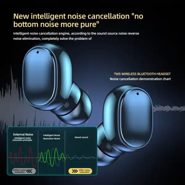 A6S TWS Bluetooth Earphones Wireless Headphones Noise Reduction HiFi Stereo Earbuds Touch Control Headset for Xiaomi iPhone - Image 6