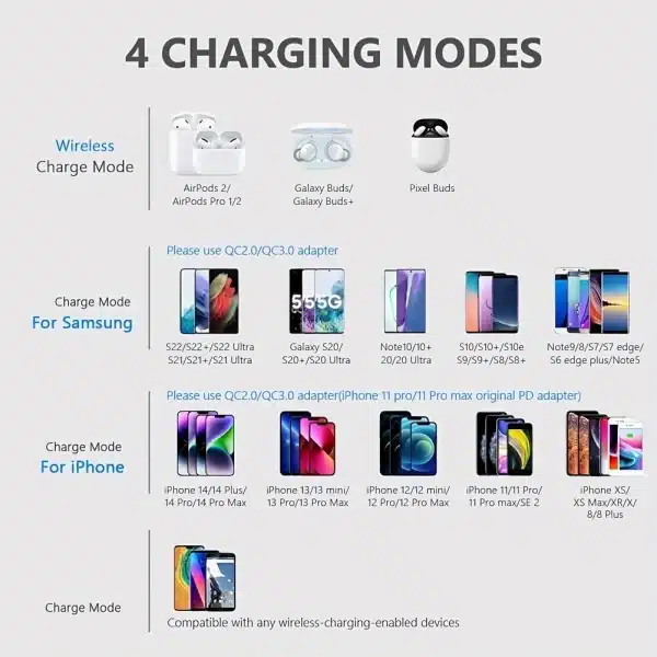 30W Wireless Charger Pad for iPhone 15 14 13 12 Pro Max X Samsung Xiaomi Phone Qi Chargers Induction Fast Charging Dock Station - Image 2