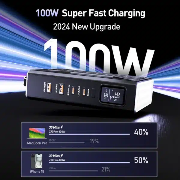 MOVESPEED Z70Pro Large Capacity Power Bank 100W Fast Charge External Battery w/ Flashlight Powerbank for Laptop Outdoor Camping - Image 3