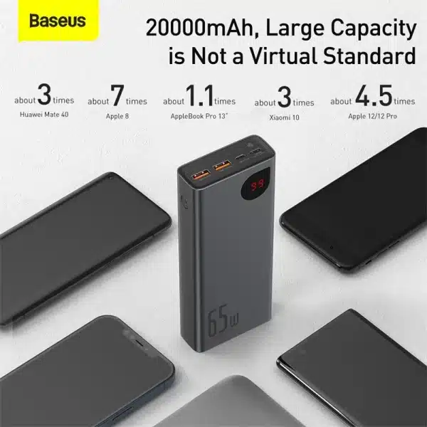 Baseus PD 65W Power Bank Fast Charging External Battery Portable Charger 20000mAh PowerBank For iPhone Xiaomi MacBook - Image 4