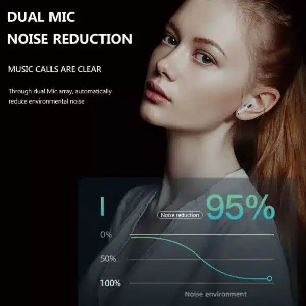 MIJIA Xiaomi Wireless Earbuds TWS Bluetooth Headset Low Latency Gaming Headset with Microphone - Image 3