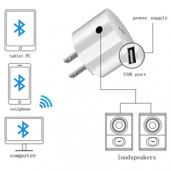 AC 110V 220V Audio Adapter USB Wall Charger Wireless Bluetooth Receiver Adapter 3.5MM AUX V5.0 Audio Music Receiver EU US Plug - Image 2