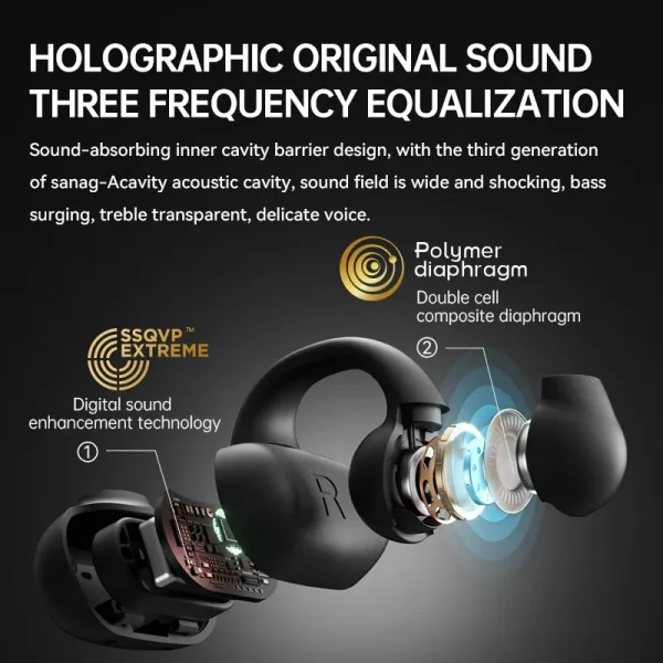 Sanag Z50s Open Ear Air Conduction TWS Earphone Bluetooth Wireless Headphone Panoramic Sound Sports Waterproof Ear Clip Earbuds - Image 4