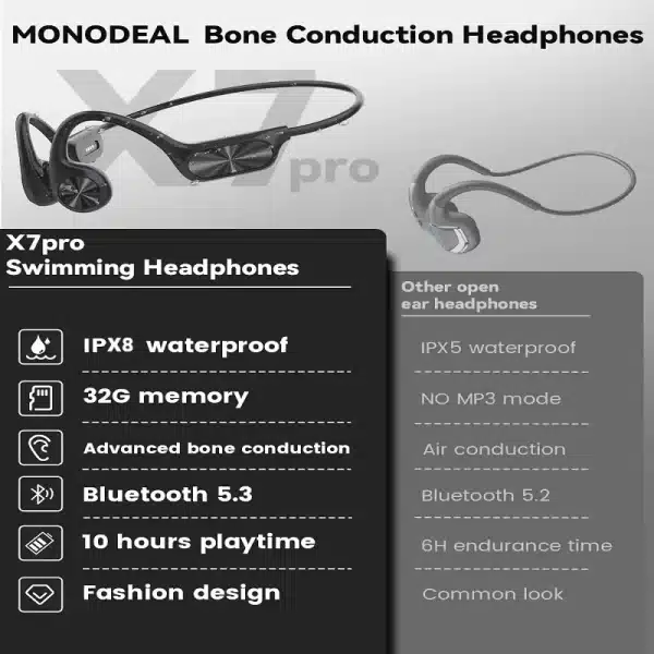 Bone Conduction Earphones IPX8 Waterproof Swimming Headset Bluetooth 5.4 Sports Headphones 32GB MP3 Player with mic For xiaomi - Image 6