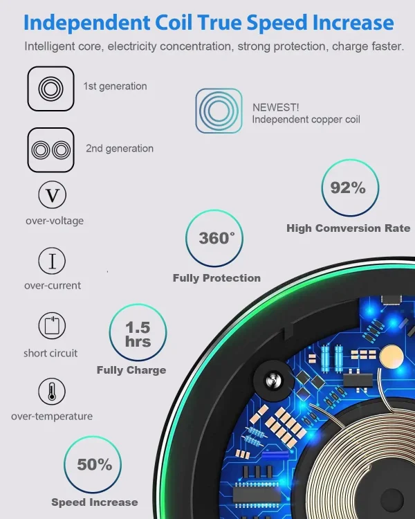 50W Wireless Charger For iPhone 13 12 15 Pro Xs Max Mini X Xr Induction Fast Charging Pad For Samsung S22 S21 s8 s9 s10 Note - Image 4