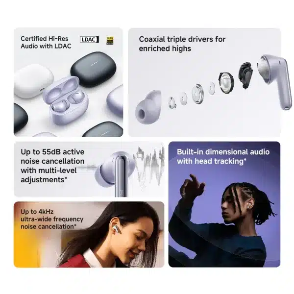 Global Version Xiaomi Redmi Buds 6 Pro Earbuds 55dB Active Noise Cancellation 480mAh Battery Bluetooth 5.3 TWS Earphone Headset - Image 2