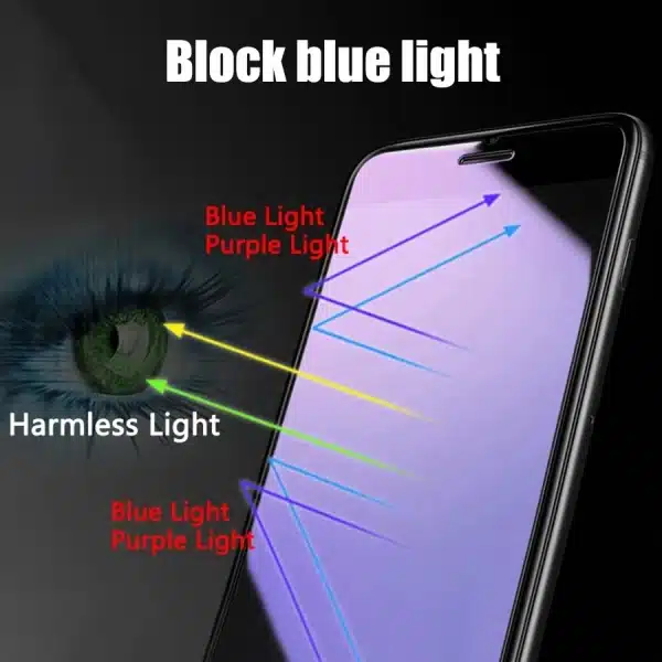 Anti Blue Ray Light Hydrogel Film for iPhone 11 12 13 Pro XR X XS Max Screen Protector 12 13 Pro Max Mini 7 8 6 6S Plus SE - Image 3