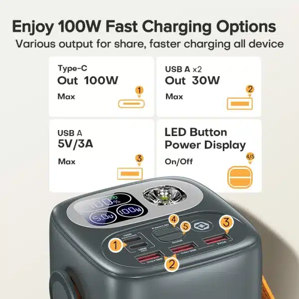 Tuodes Power Bank 60000mAh Ultra External Battery Capacity PD100W Fast Charging Out Door Power Station For Laptop iPhone Samsung - Image 2