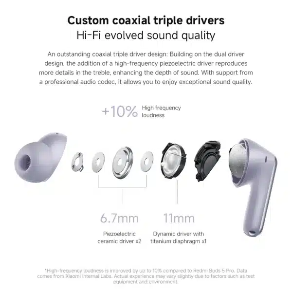 Global Version Xiaomi Redmi Buds 6 Pro Earbuds 55dB Active Noise Cancellation 480mAh Battery Bluetooth 5.3 TWS Earphone Headset - Image 3