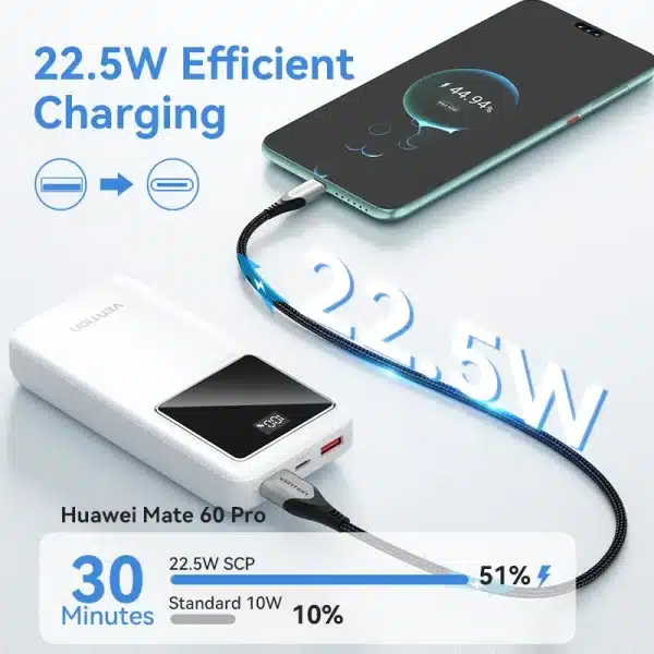 Vention Power Bank 20000mAh with 22.5W PD Fast Charging Powerbank Portable Battery Charger For iPhone 15 14 13 12 Pro Max Xiaomi - Image 3