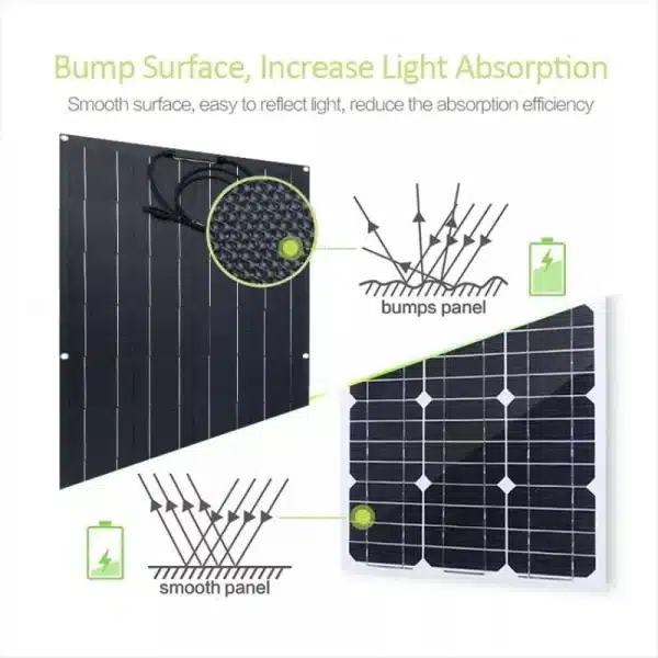 High Power 1500W/3000W Solar Panel Solar Efficiency Portable Power Bank Flexible Charging Outdoor Solar Cells For Home/Camping - Image 3