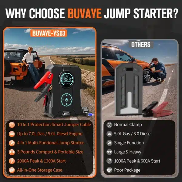 BUVAYE Car Jump Starter Air Compressor With Power Bank Portable Electric Pump Auto Battery Booster 12V Jump Box With Flashlight - Image 2