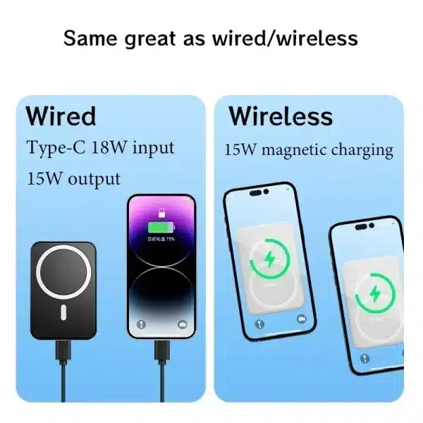 Large Capacity Power Bank 50000mAh Portable Charger 120W Fast Charging Wireless PowerBank for IPhone Huawei Samsung - Image 4