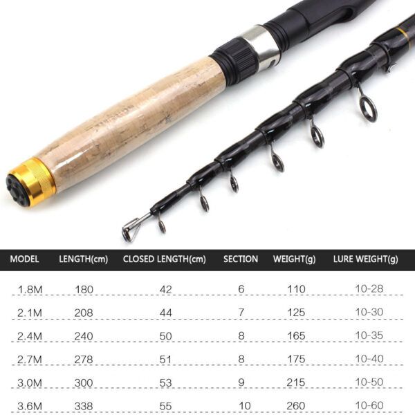 Short Portable Shrink Lure Pole Short Sea Pole - Image 4